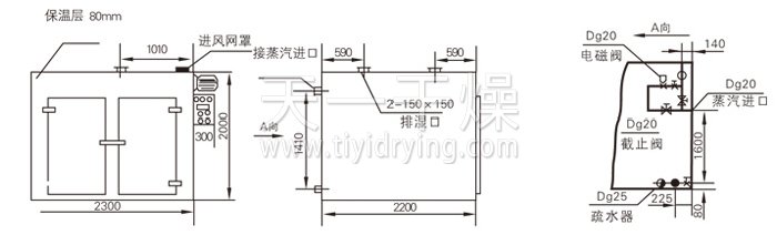 熱風循環烘箱結構示意圖 熱風循環烘箱結構示意圖